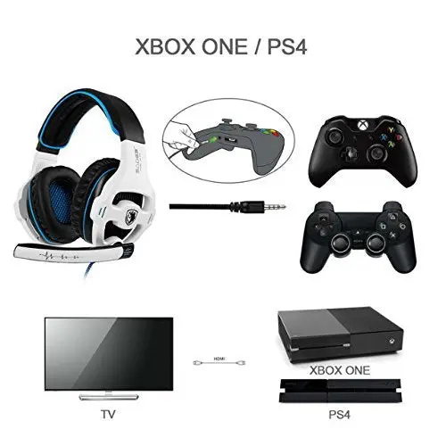 Sades Sa810 Newest Version New Xbox One, Ps4 Gaming Headset With 3.5Mm Wired Over-Ear Noise Isolating Microphone Volume Control For Mac/Pc/Laptop/Ps4/Xbox One (Black&White) 2