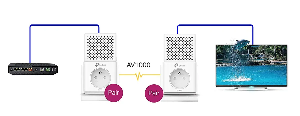 Tp-Link Cpl 1000 Mbps Avec 1 Port Ethernet Gigabit Et Prise Intégrée, Kit De 2 - Solution Idéale Pour Profiter Du Service Multi-Tv À La Maison (Tl-Pa7010p Kit(Fr)) 2