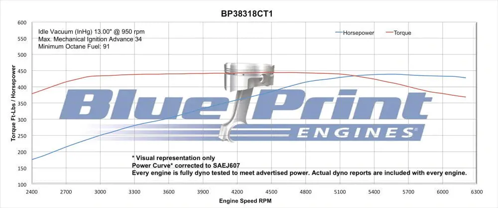 Blueprint 383 Sbc 436Hp Long Block Crate Engine 2
