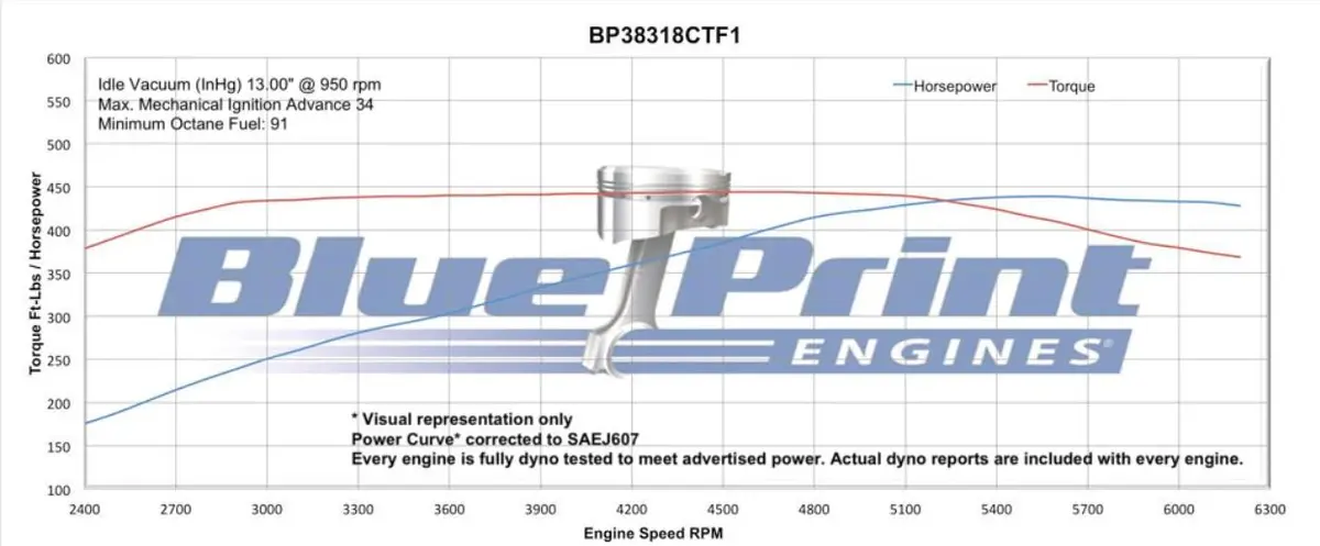 Blueprint 383 Sbc 436Hp Crate Engine W/Holley Sniper Efi 2