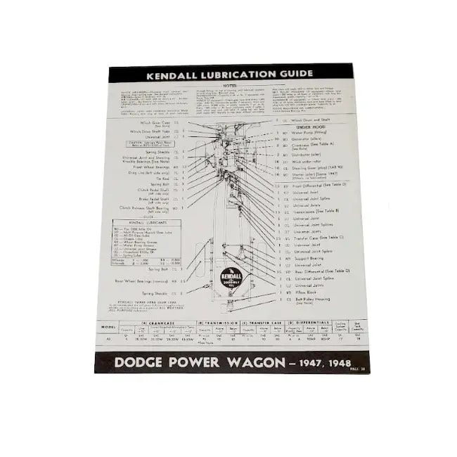 Kendall Lube Chart - Rbk-383 1