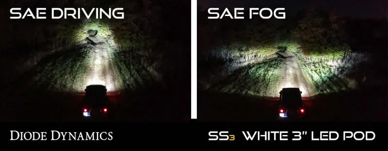 Diode Dynamics Ss3 Sport Fog Light Kit – White Sae-Compliant, Ft Mount, Abl Beam Pattern 2
